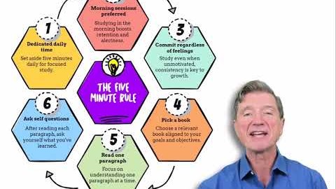 The Five-Minute Rule: Rod Machado's Mind Hack for Pilot Study — video thumbnail (Rod Machado)